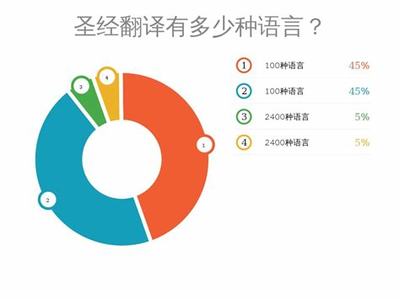 加盟游戏代理需要花钱么吗